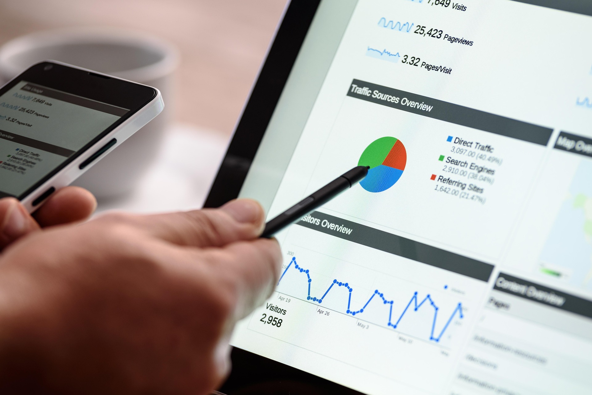 SEO Websites